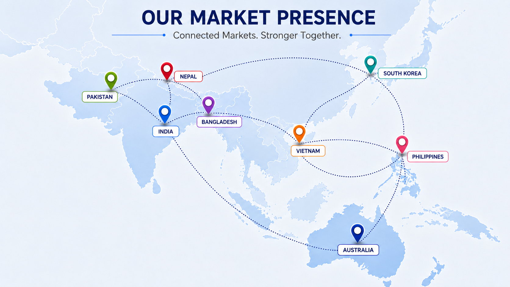 International partnership journeys map